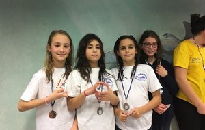 RESULTATS INTERCLUBS Avenirs et Jeunes